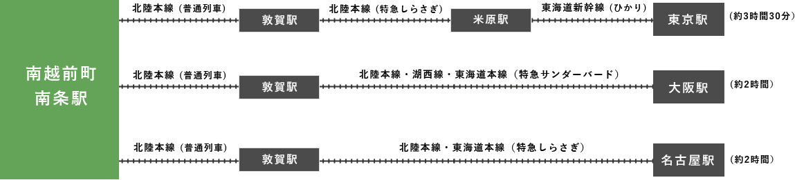 鉄道（JR）ご利用の場合